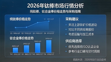 2026年钛棒市场行情分析：纯钛棒、钛合金棒价格走势与采购指...